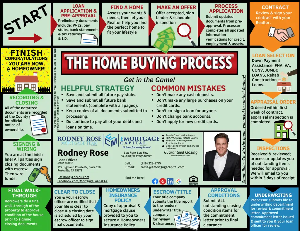 Your Home Loan Toolkit