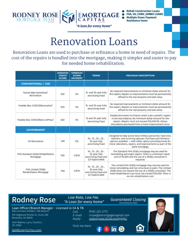 Your Home Loan Toolkit