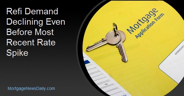 Refinance demand declining before recent mortgage rate spike with application form and house keys