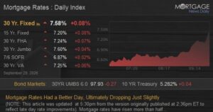 Mortgage rates daily index showing 30-year fixed rate at 7.58%
