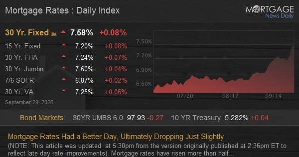Mortgage rates daily index showing 30-year fixed rate at 7.58%