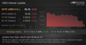 Another Red Start, And It's Not All About Oil