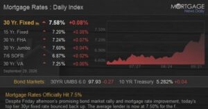 Mortgage rates daily index showing 30-year fixed rate at 7.58%