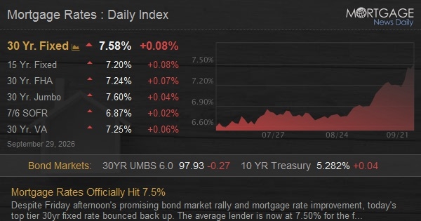 Mortgage rates daily index showing 30-year fixed rate at 7.58%