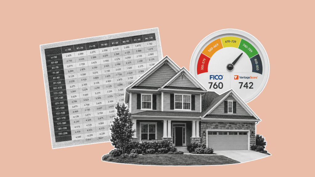 Mortgage graphic showing a home, credit score gauge, and loan pricing chart