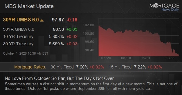 No Love From October So Far, But The Day's Not Over