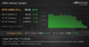 Today Was "Nice" For Bonds
